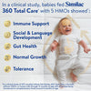 Similac 360 Total Care Baby Formula Powder, Exclusive 5 Prebiotic Blend
