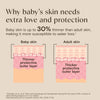 Aveeno Baby Daily Moisture Wash & Shampoo, Tear-Free, 18 fl. oz
