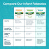 Happy Baby Organics Infant Formula, Milk Based Powder with Iron Stage 2, Packaging May Vary, Multi, 21 Oz